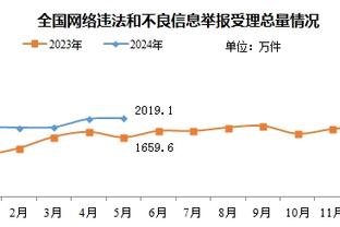 实惨？FIFA第198的直布罗陀欧预赛七战全败，1球未进丢35球？